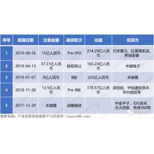 数据宁静值得存眷的5家企业大发体育最新